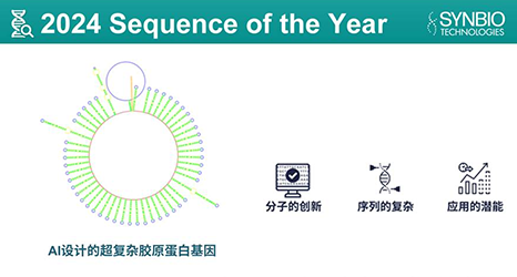 泓迅生物2024年度序列揭晓：AI设计超复杂胶原蛋白基因引领创新