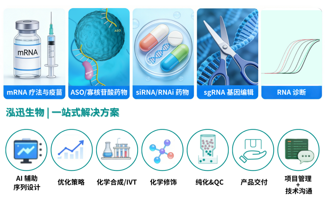 重磅 | 新一代RNA疗法重塑罕见病治疗的未来