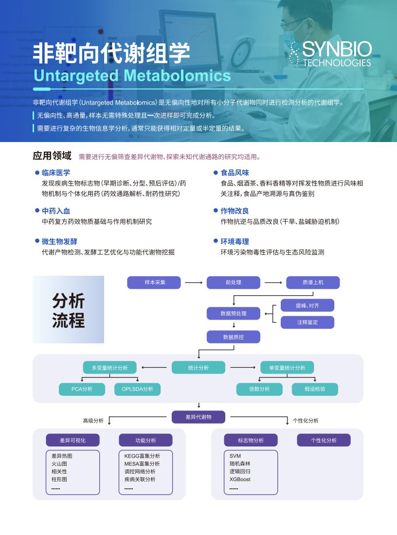 非靶向靶向代谢组学
