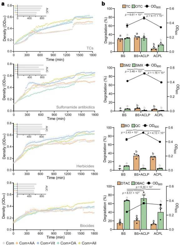 在共污染条件下预测代谢物介导相互作用的实验验证